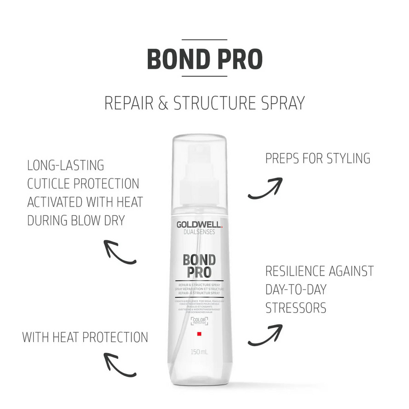 Goldwell Dualsenses Bond Pro Repair & Structure Spray 150ml